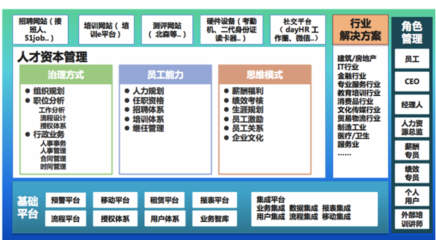 用專業知識武裝人力資源SaaS，驅動人力資源服務新變革